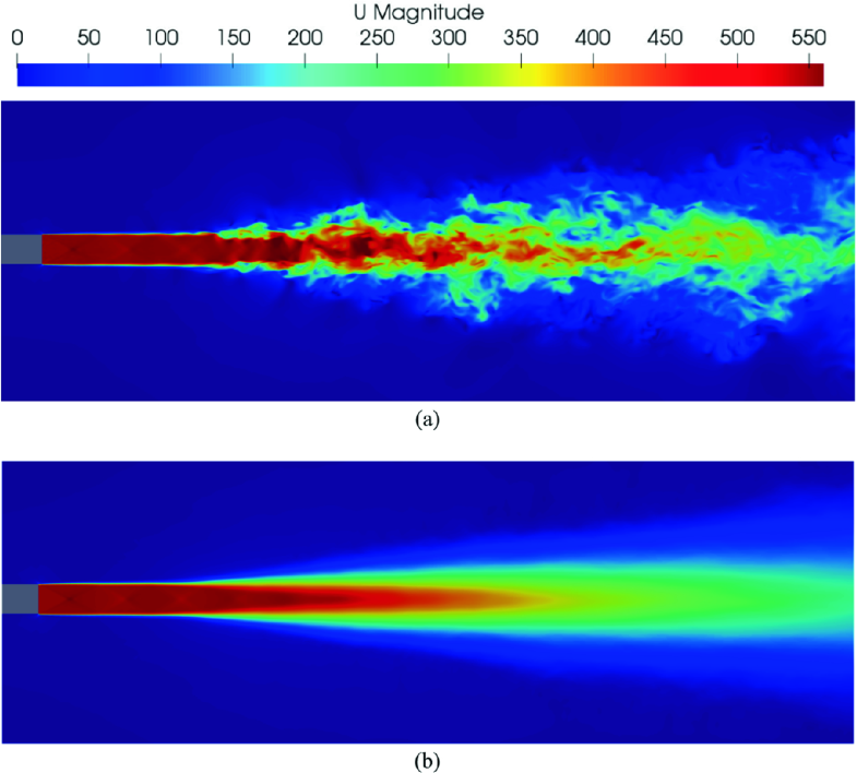 QGDFoam instant jet velocities