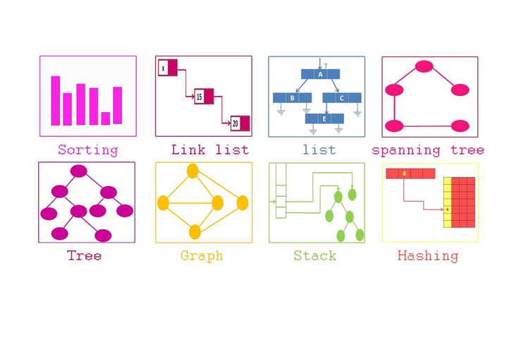 storing data item