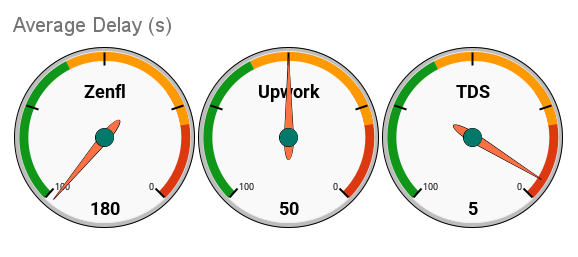 speedometer