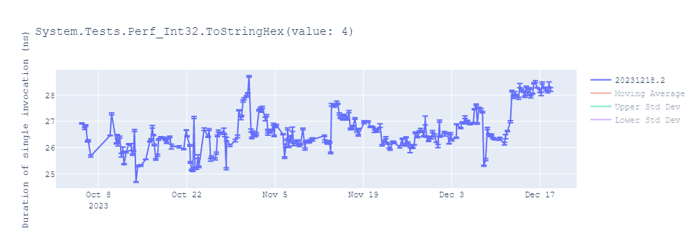 graph