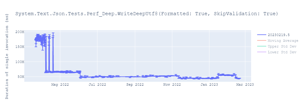 graph