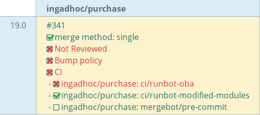 Pull request status dashboard
