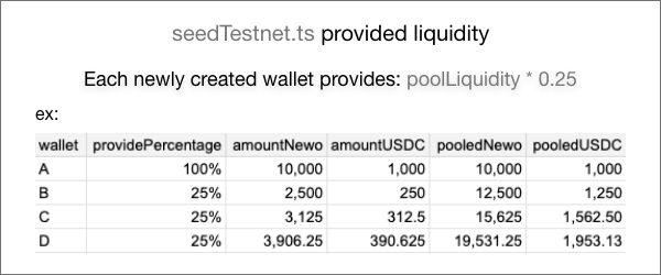 testnetLiquidityMath