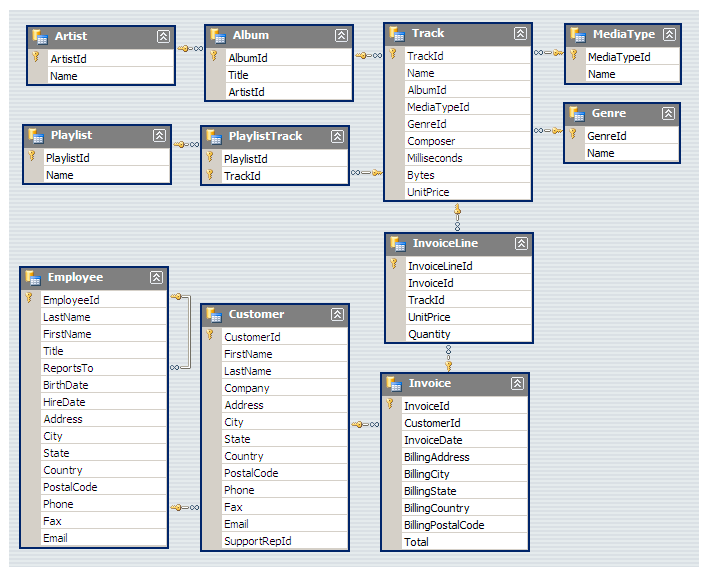 Schema