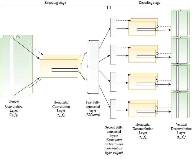 Newframework