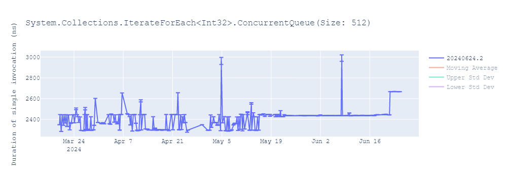 graph