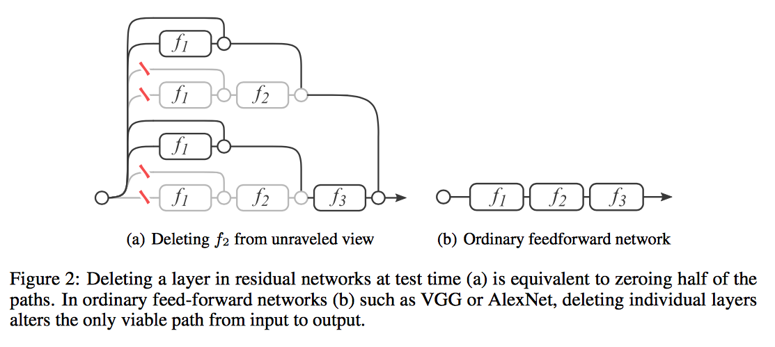 Fig2