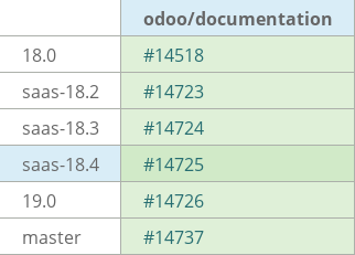 Pull request status dashboard