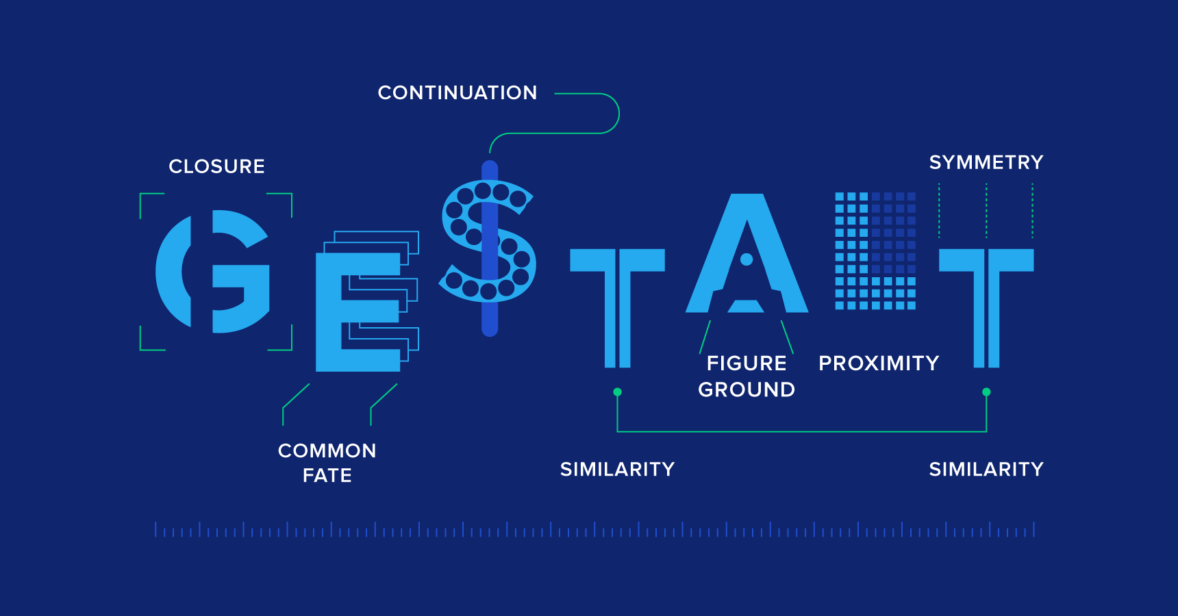 Principios de la Gestalt