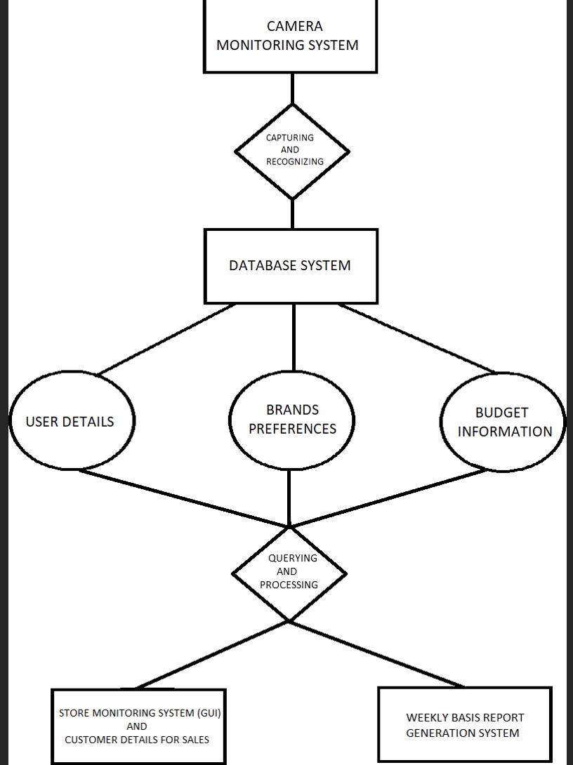 GitHub - msuhaibk/cctv-recognition-and-analytics-using-openCV ...