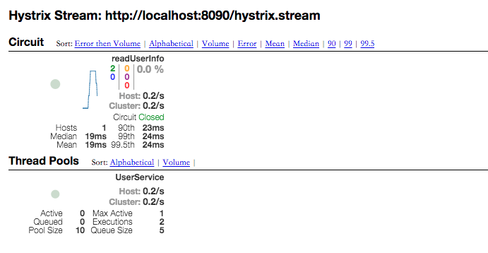 simple-ui-hystrix-stream