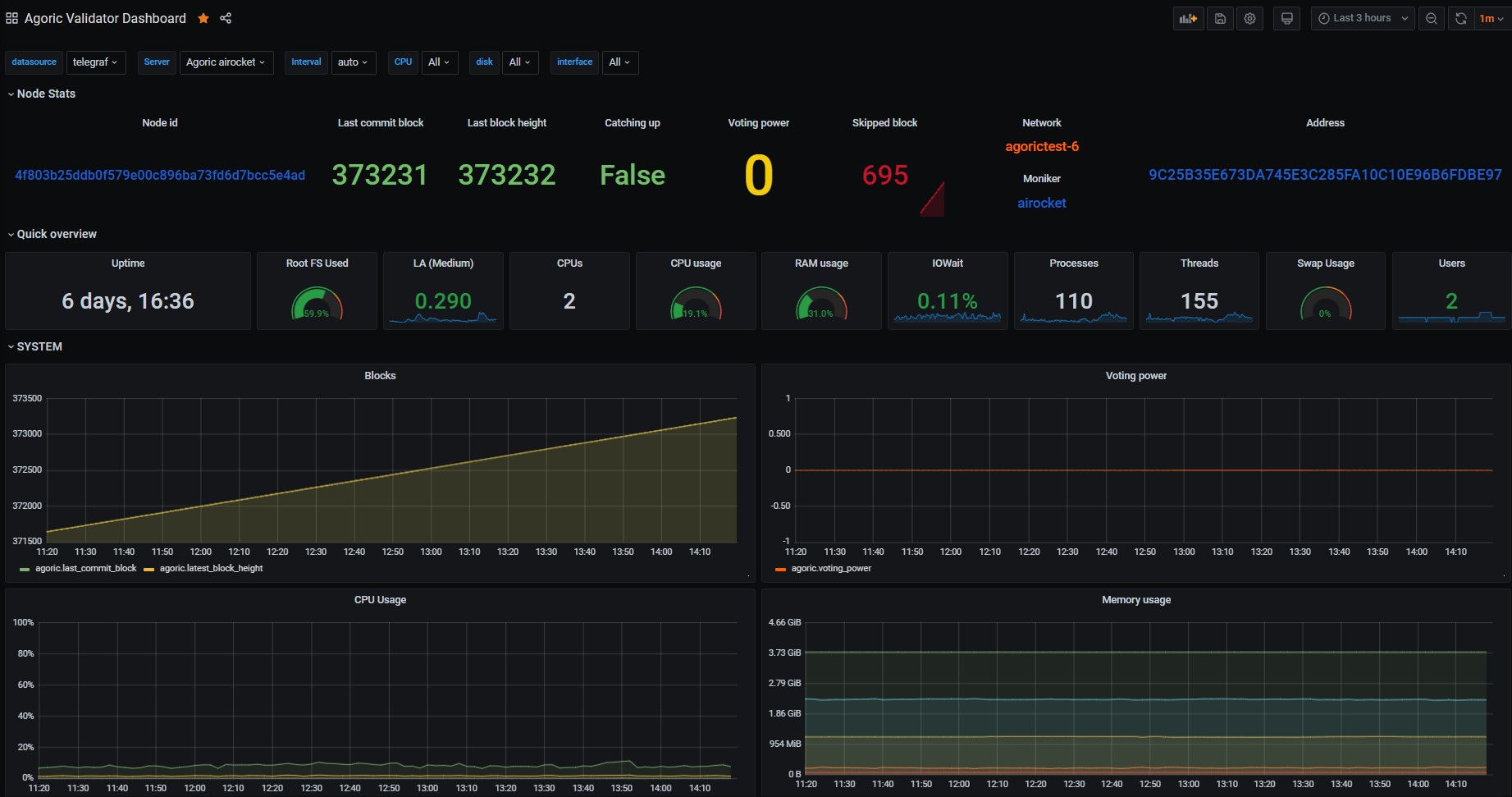 Dashboard