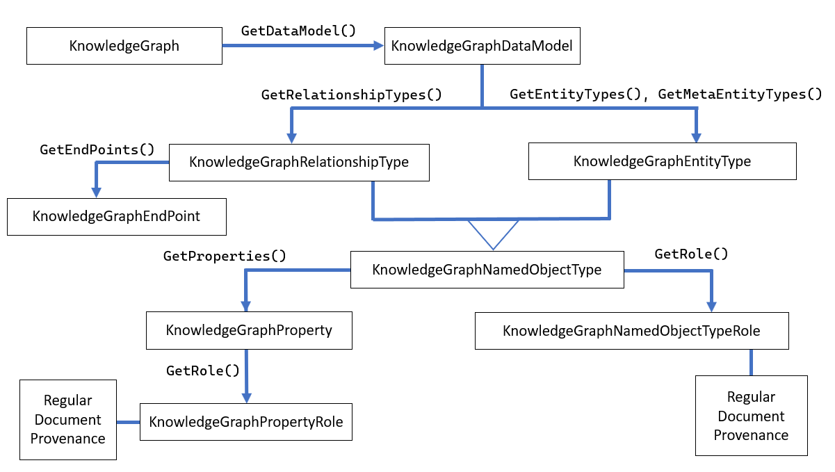 kg_data_model