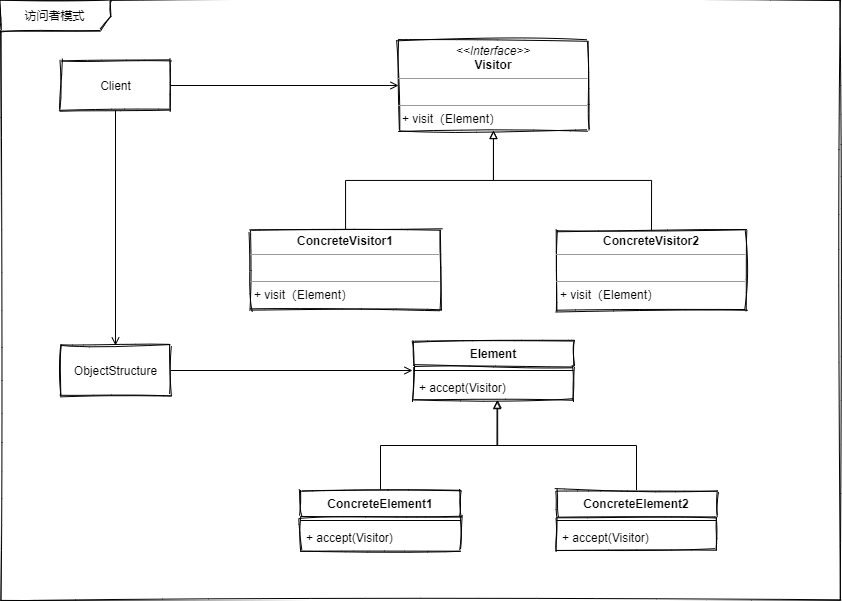 visitor-UML.png