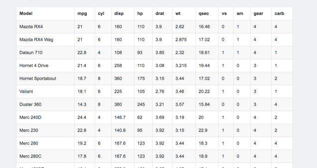 Table styled with bootstrap