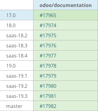 Pull request status dashboard