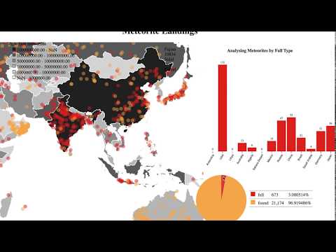 Meteorite landings information visualization using D3.js