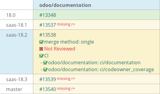 Pull request status dashboard
