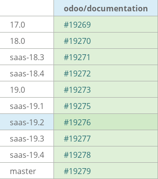 Pull request status dashboard
