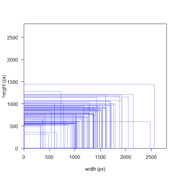 aspect ratios