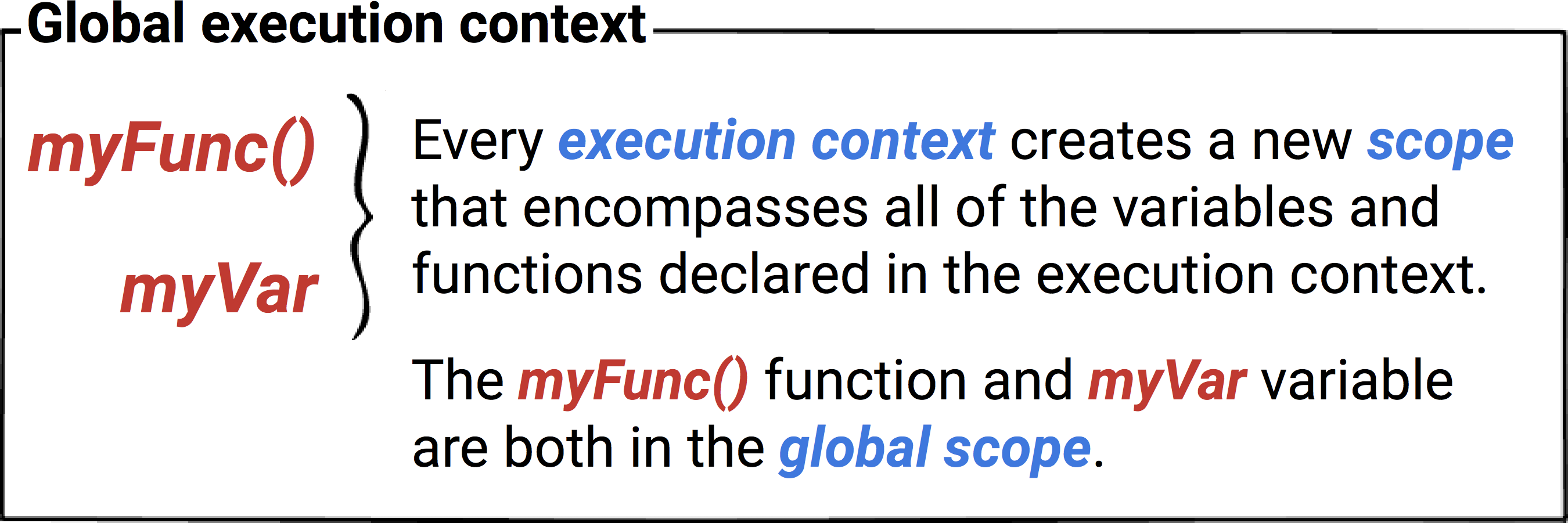 Execution context and scope