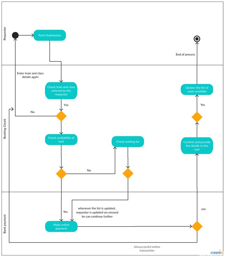 Java Programming