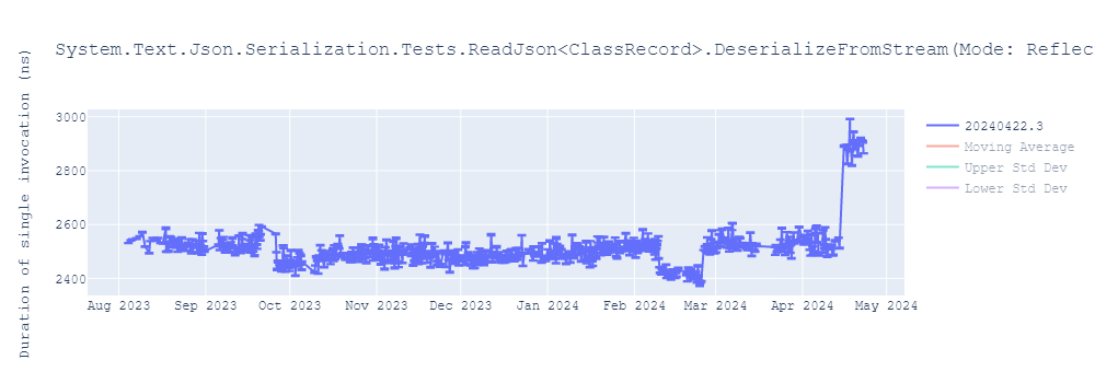 graph