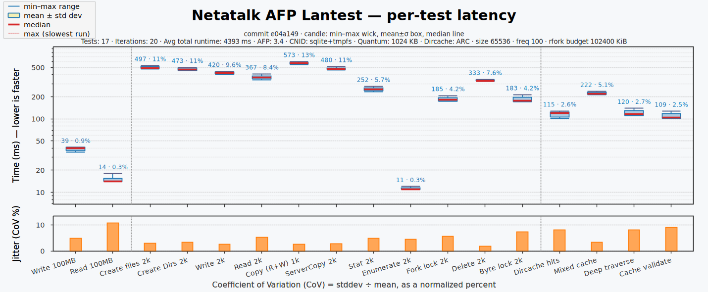 Lantest latency