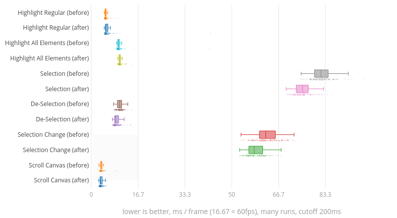 (Chart1)