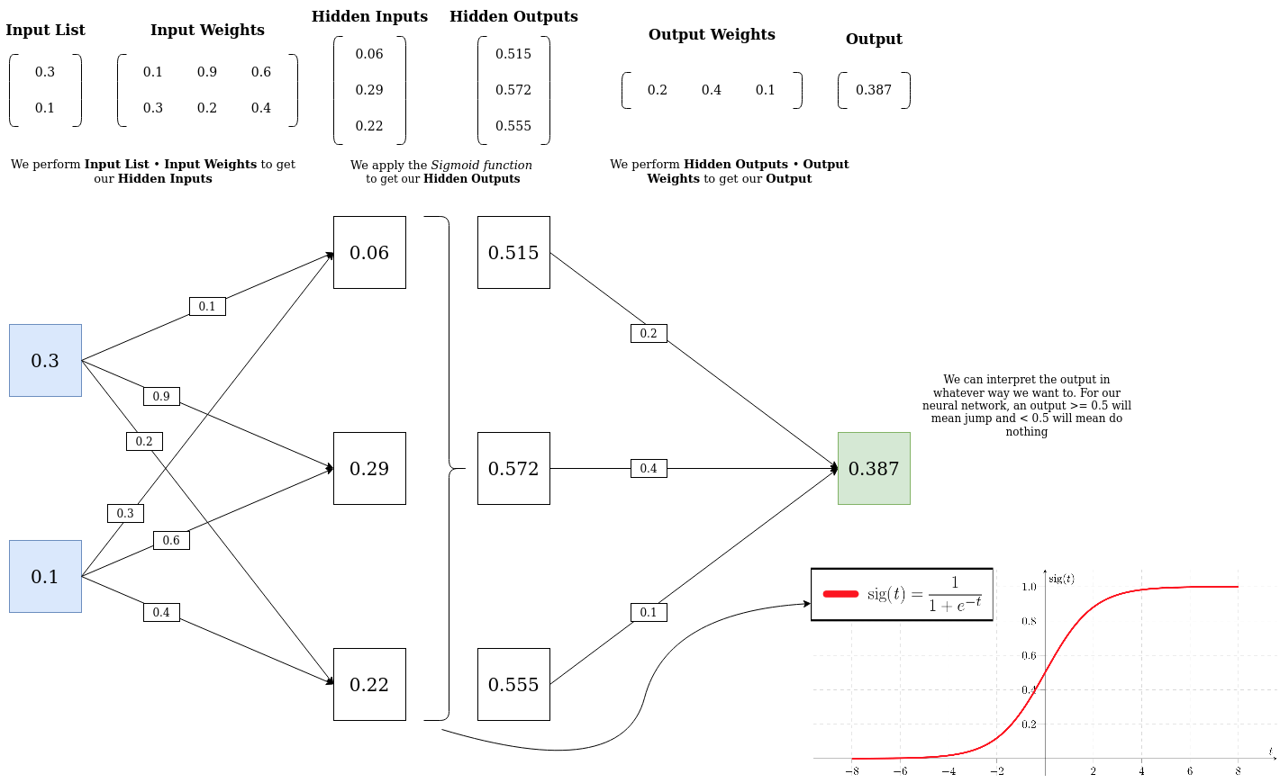 neural network diagram