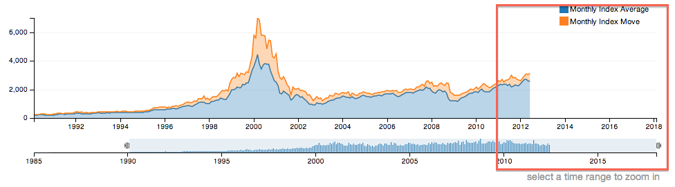 graph-drag-bug