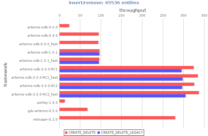 ir64k