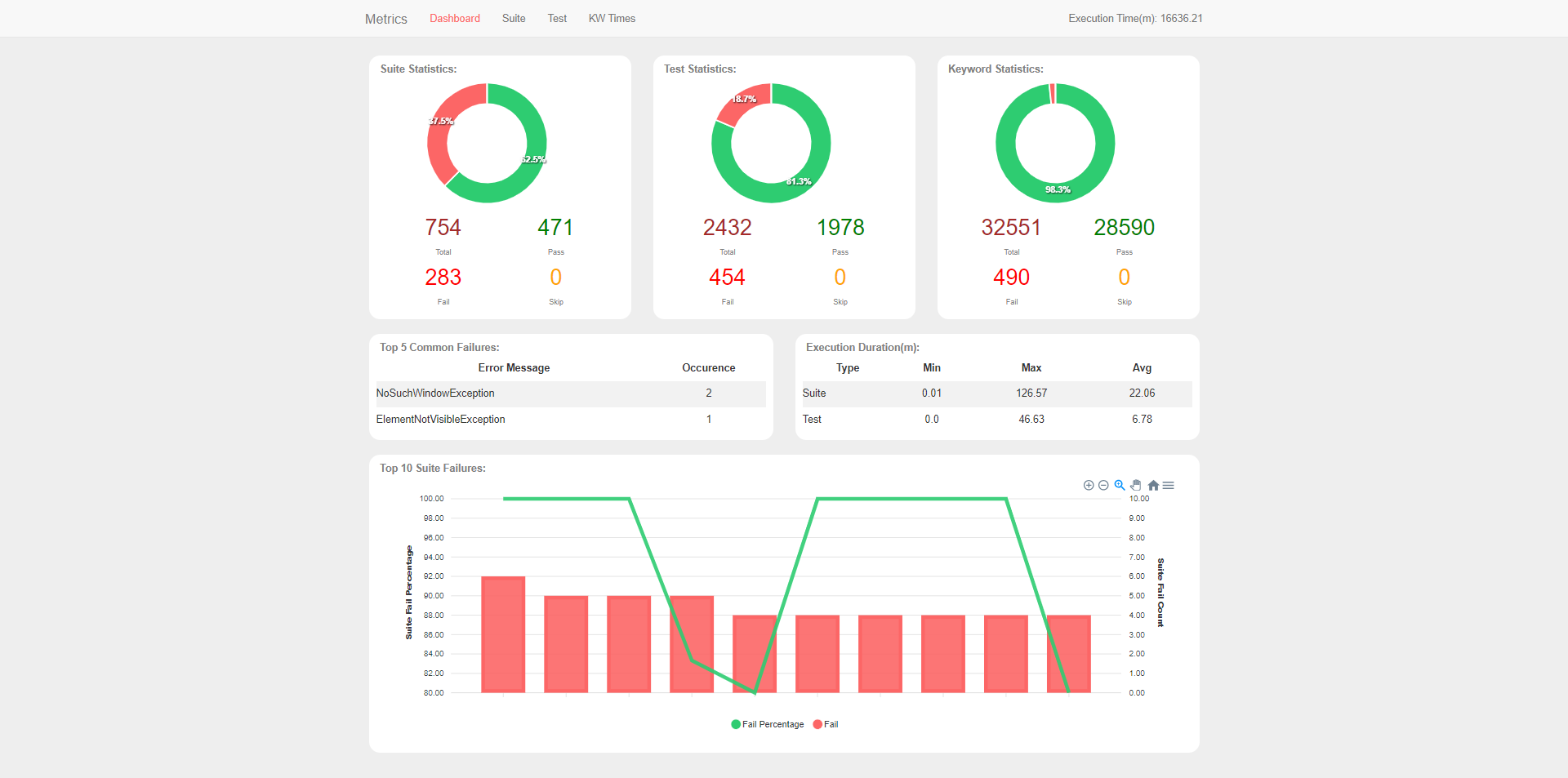 Metrics Report