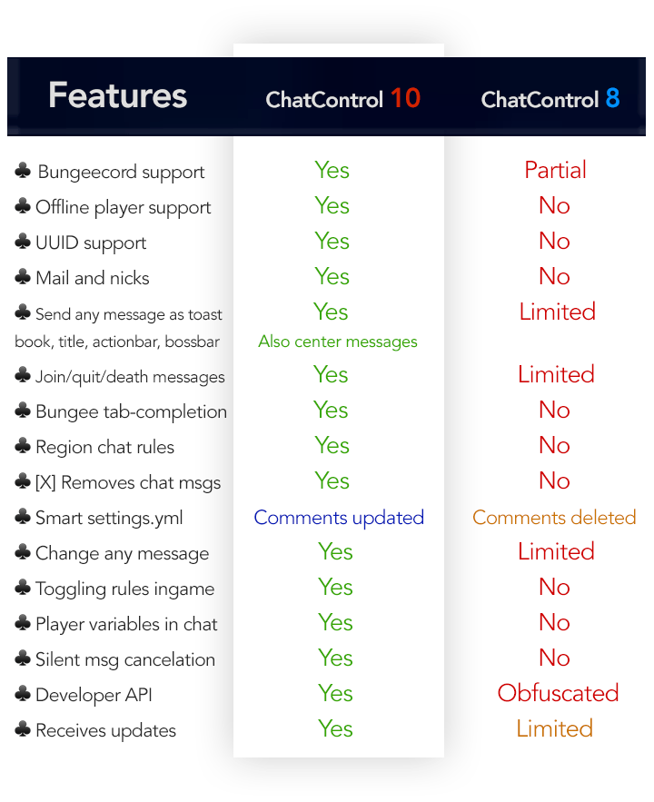 Feature Comparison