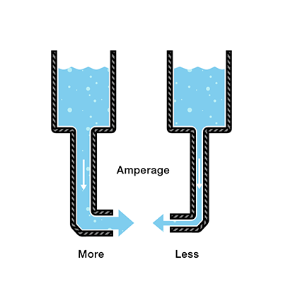 Two water tanks with different pipe widths