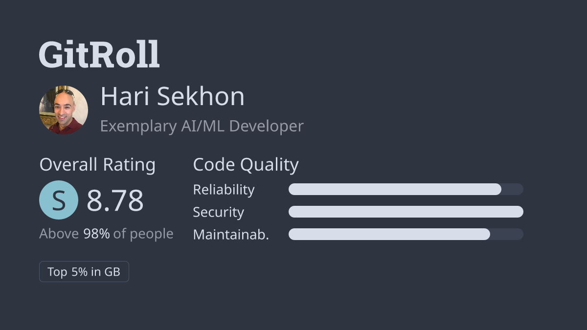 GitRoll Profile Badge