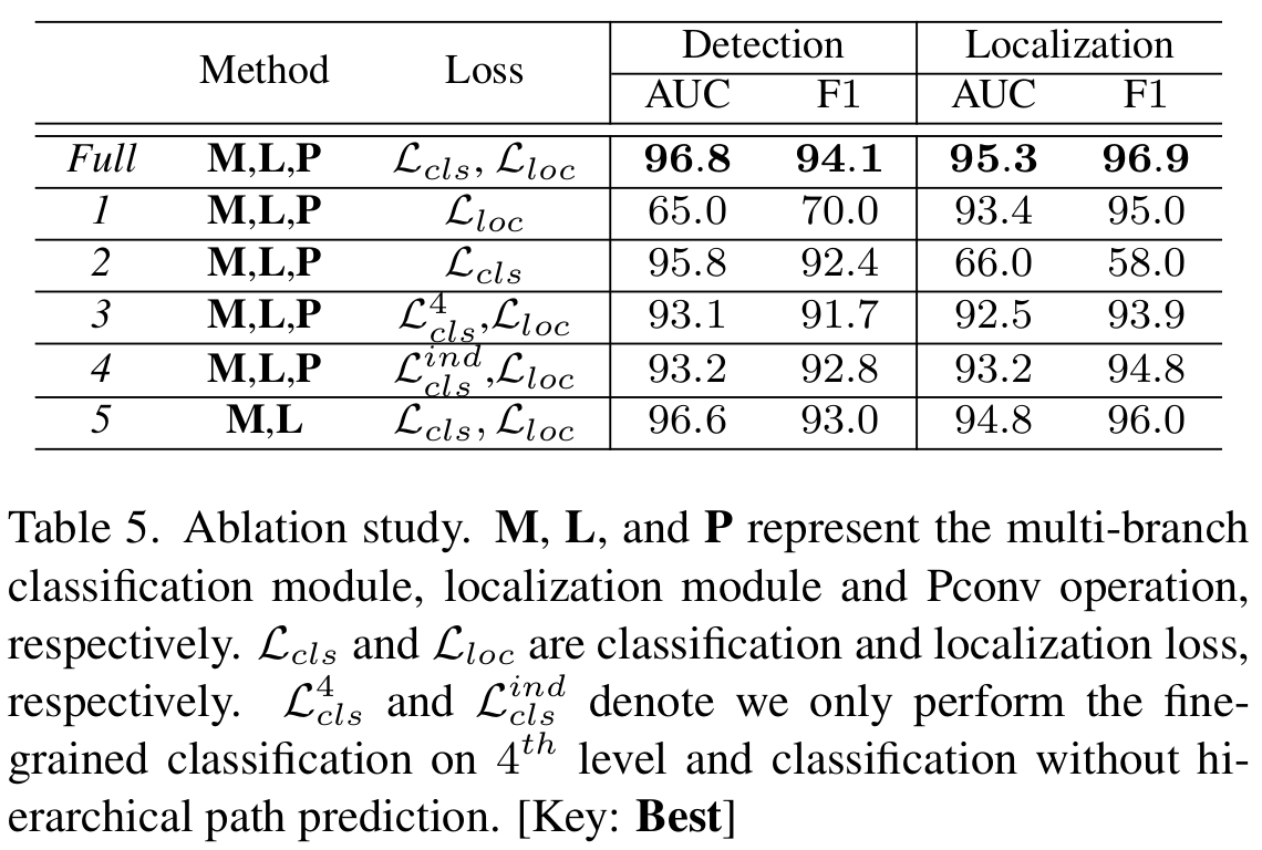 Ablation study