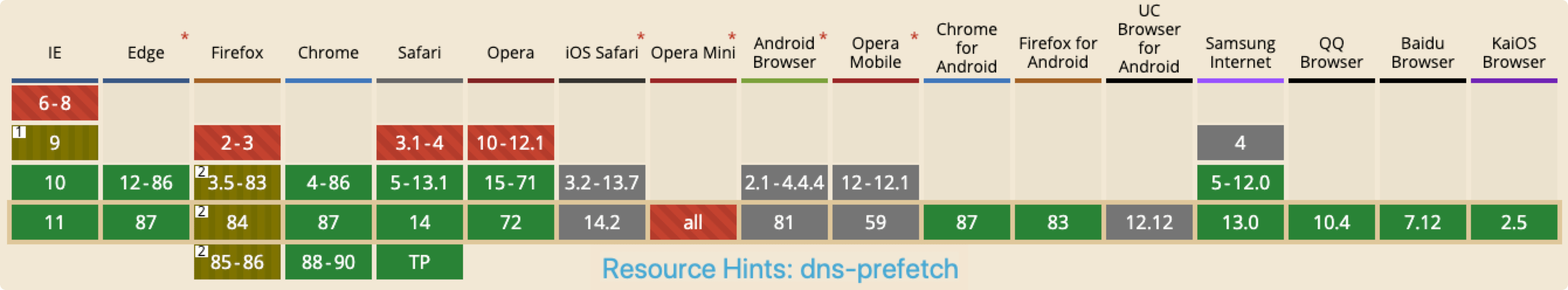 dns-prefetch