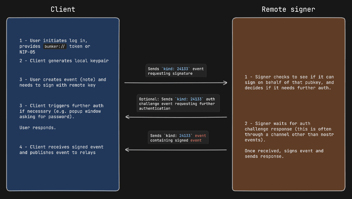 signing-example-with-auth-challenge