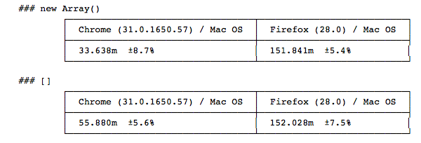 Test results