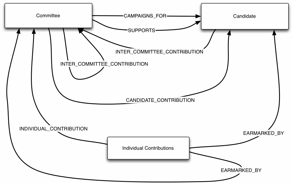 "RELATED" model