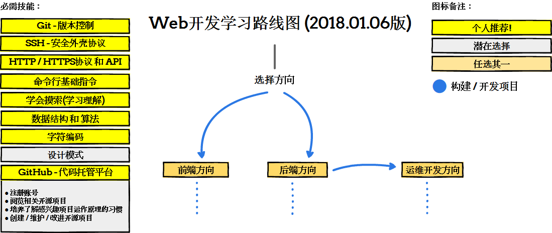 GitHub - z-jingjie/developer-roadmap-zh-CN: Roadmap to becoming a web ...