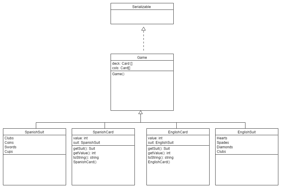 UML Proposed