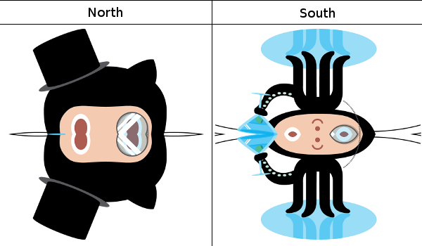 North and South