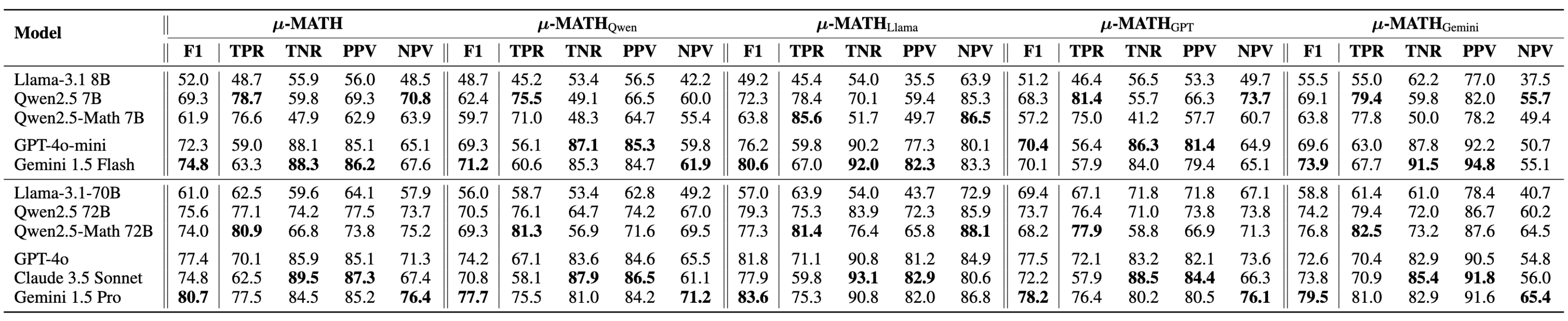 mumath-table