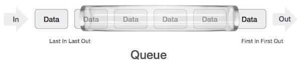 queue data structure