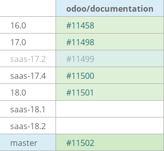 Pull request status dashboard