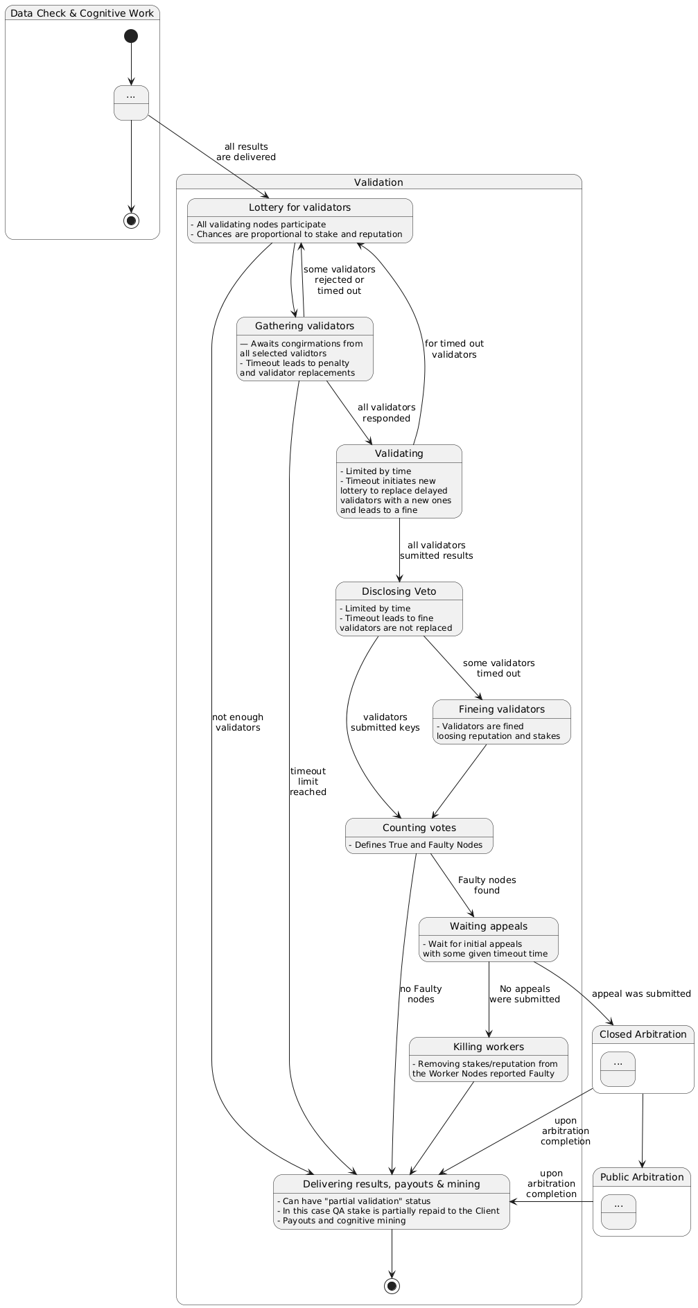 Validation State Diagram