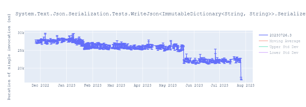 graph