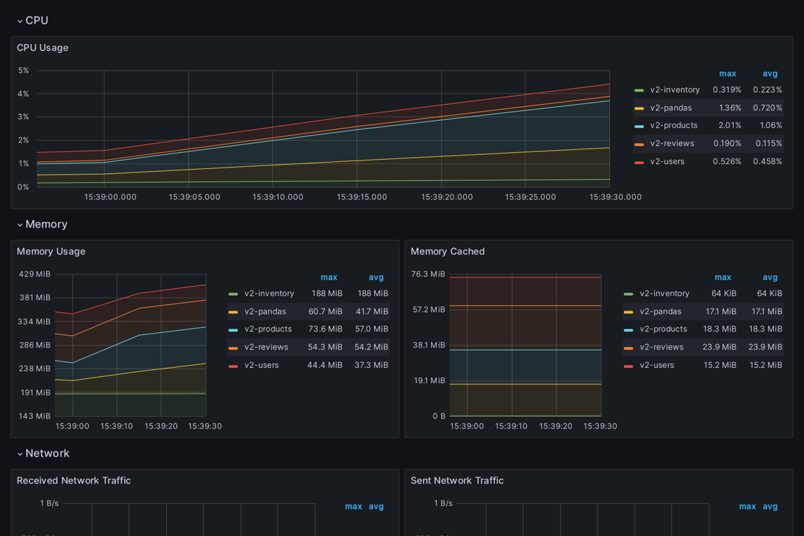 Subgraphs Overview